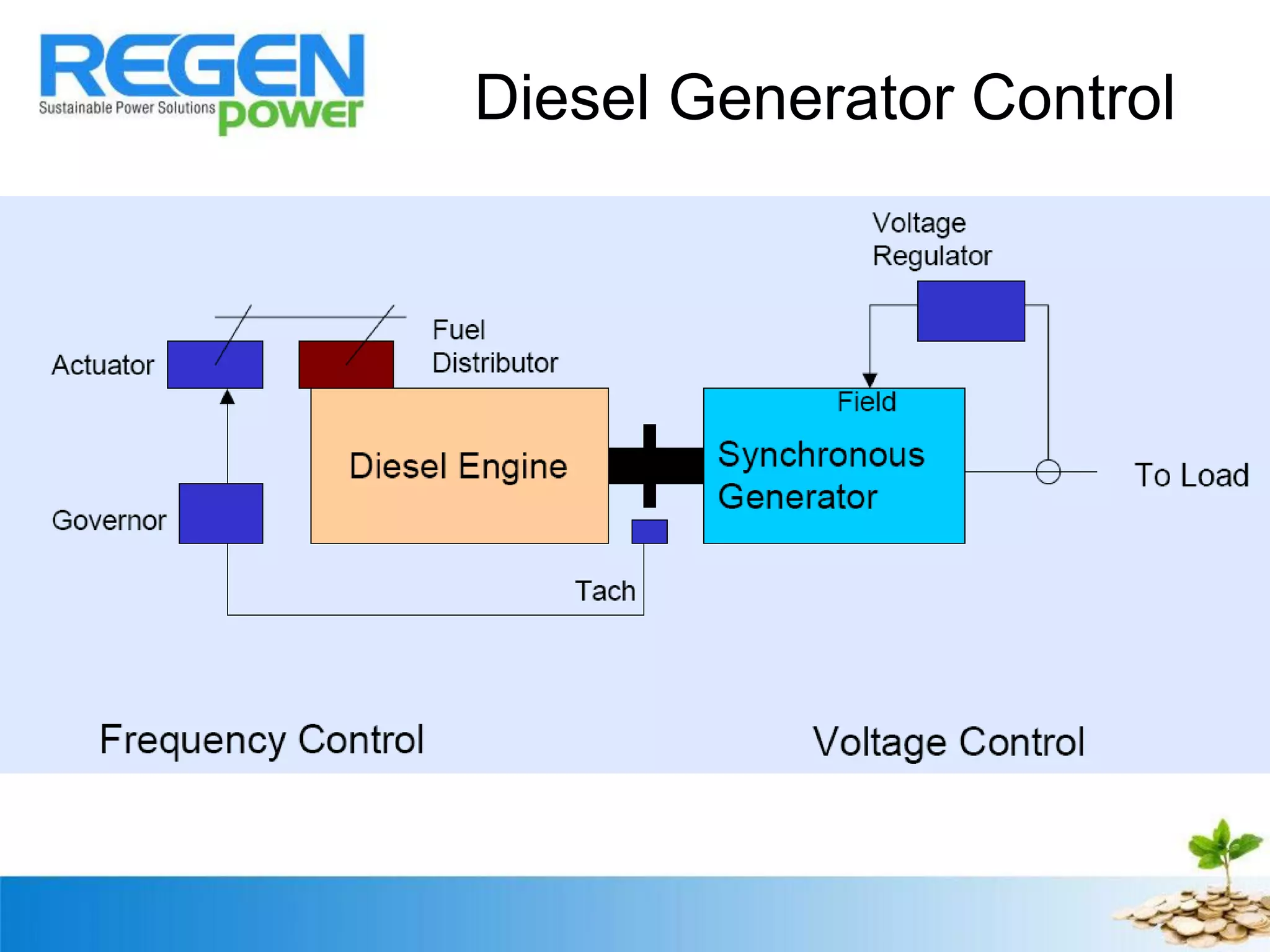 Diesel Generator Control