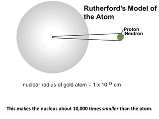 nuclear radius of gold atom = 1 x 10-13 cm
Rutherford’s Model of
the Atom
This makes the nucleus about 10,000 times smaller than the atom.
 