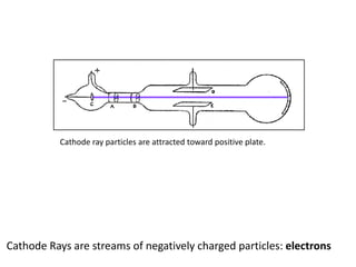 Cathode Rays are streams of negatively charged particles: electrons
Cathode ray particles are attracted toward positive plate.
 