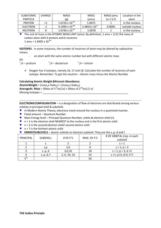 SUBATOMIC
CHARGE
MASS
MASS
MASS (amu
Location in the
PARTICLE
(g)
(amu)
to 1 S.F)
atom
PROTON
+1
1.6726 x 10-24
1.0073
1
in the nucleus
ELECTRON
-1
9.1094 x 10-28
5.4859 x 10-4
0.0005
outside nucleus
-24
NEUTRON
0
1.6740 x 10
1.0078
1
in the nucleus
The unit of mass is the ATOMIC MASS UNIT (amu). By definition, 1 amu = 1/12 the mass of
carbon atom with 6 protons and 6 neutrons
1 amu = 1.6605 x 10-24
ISOTOPES- in some instances, the number of neutrons of atom may be altered by radioactive
means.
- an atom with the same atomic number but with different atomic mass
EX:
1
2
3
1H – protium
1H – deuterium
1H – tritium
 Oxygen has 3 isotopes, namely 16, 17 and 18. Calculate the number of neutrons of each
isotope. Remember: To get the neutron – Atomic mass minus the Atomic Number
Calculating Atomic Weight &Percent Abundance:
AtomicWeight = (massax %abua) + (massbx %abub)
AverageAt. Mass = (Mass of 1stiso) (x) + (Mass of 2ndIso) (1-x)
Missing Isotopes = __________________________________________________________

ELECTRONICCONFIGURATION – is a designation of flow of electrons are distributed among various
orbitals in principal shell & subshells
In Modern Atomic Theory, electrons travel around the nucleus in a quantized manner.
Fixed amount – Quantum Number
Main Energy level – Principal Quantum Number, orbits & electron shell (n)
n = 1 is the electron shell NEAREST to the nucleus and is the first atomic orbit
n = 2 is the second electron shell/ second atomic orbit
n = 7 is the farthest atomic orbit
ENERGYSUBLEVELS – atomic orbitals or electron subshell. They are the s, p, d and f.
# OF ORBITAL (rep. in each
PRINCIPAL
SUBSHELL
# OF E’S
MAX. OF E’S
subshell
1
s
2
2
s=1
2
s,p
2,6
8
s = 1; p = 3
3
s, p, d
2,6,10
18
s = 1; p = 3; d =5
4
s, p, d, f
2, 6, 10, 14
32
s =1; p=3; d=5; f=7
5th
50

THE AuBau Principle

 