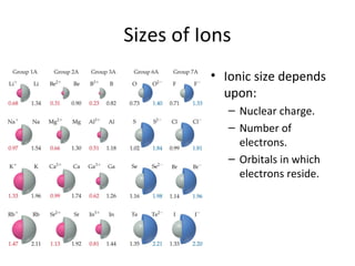 Sizes of Ions
• Ionic size depends
upon:
– Nuclear charge.
– Number of
electrons.
– Orbitals in which
electrons reside.
 