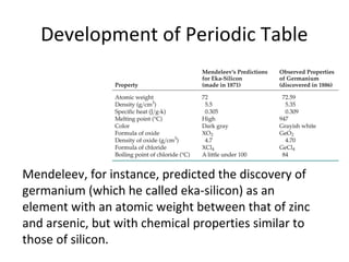 Development of Periodic Table
Mendeleev, for instance, predicted the discovery of
germanium (which he called eka-silicon) as an
element with an atomic weight between that of zinc
and arsenic, but with chemical properties similar to
those of silicon.
 