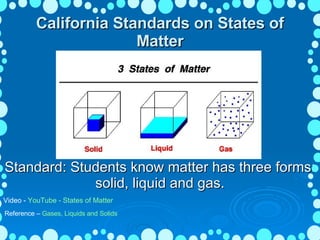 California Standards on States of Matter Standard: Students know matter has three forms: solid, liquid and gas. Video -  YouTube - States of Matter Reference –  Gases, Liquids and Solids 