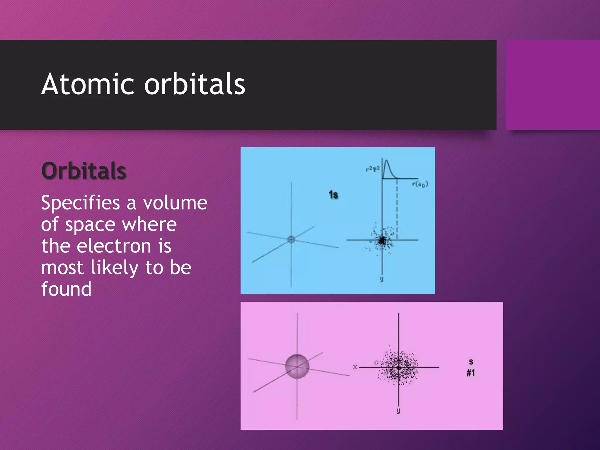 Orbitals
Specifies a volume
of space where
the electron is
most likely to be
found
Atomic orbitals