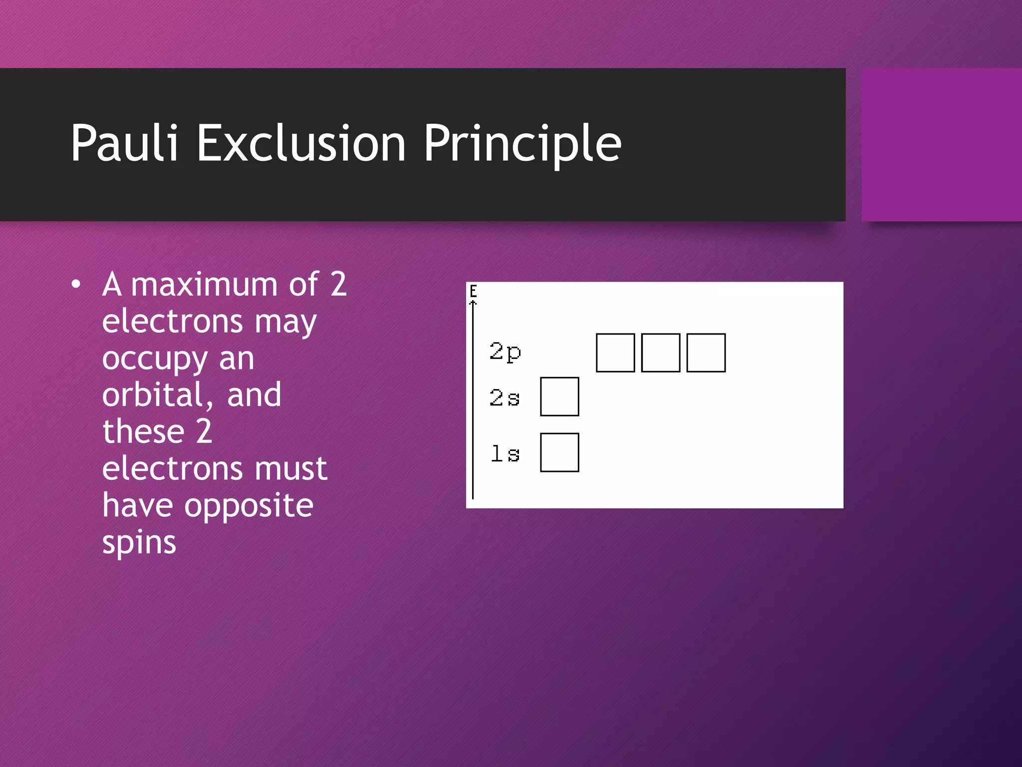 Pauli Exclusion Principle
• A maximum of 2
electrons may
occupy an
orbital, and
these 2
electrons must
have opposite
spins