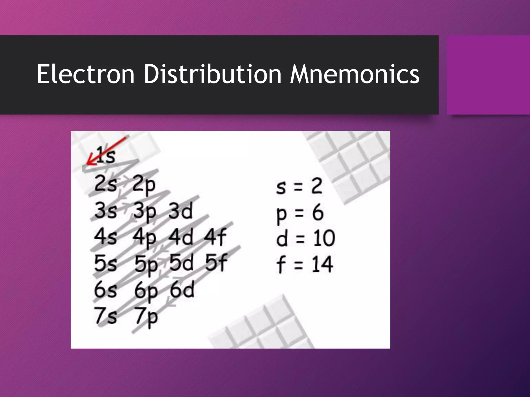 Electron Distribution Mnemonics