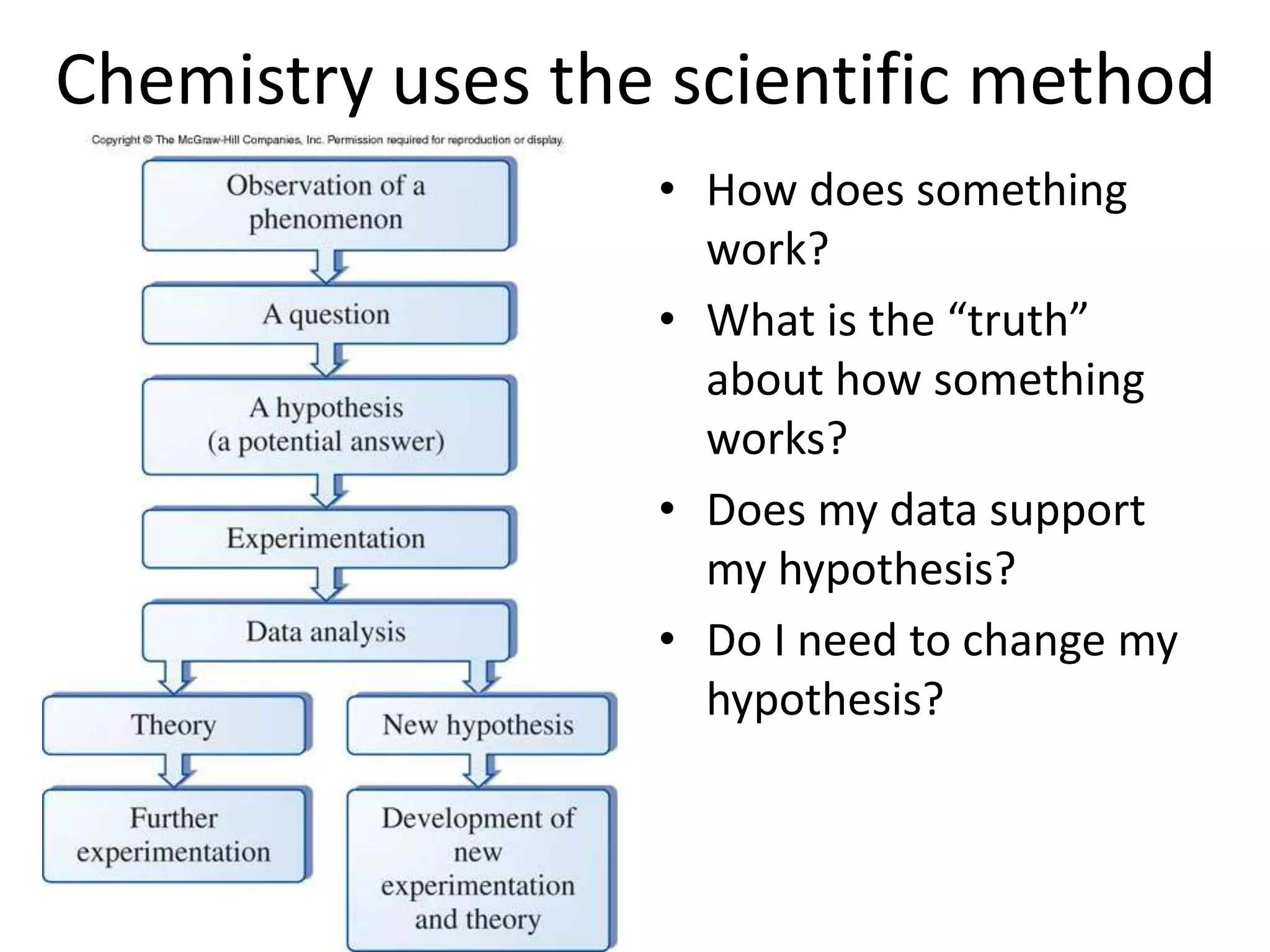 Chemistry uses the scientific method
                  • How does something
                    work?
                  • What is the “truth”
                    about how something
                    works?
                  • Does my data support
                    my hypothesis?
                  • Do I need to change my
                    hypothesis?
 
