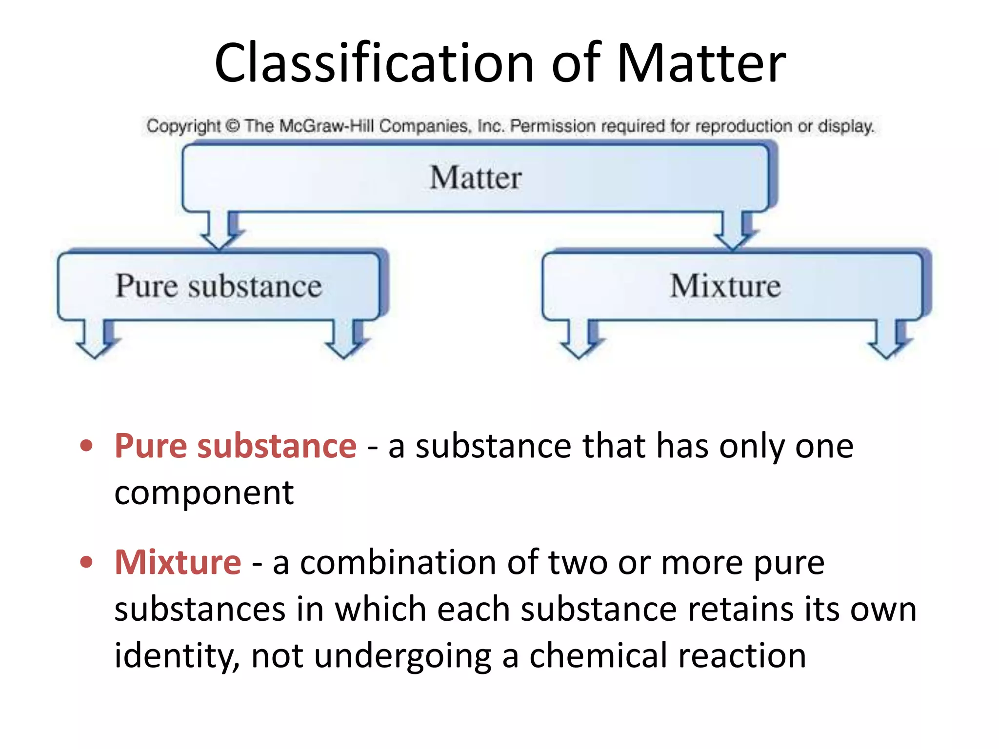 Classification of Matter




• Pure substance - a substance that has only one
  component
• Mixture - a combination of two or more pure
  substances in which each substance retains its own
  identity, not undergoing a chemical reaction
 