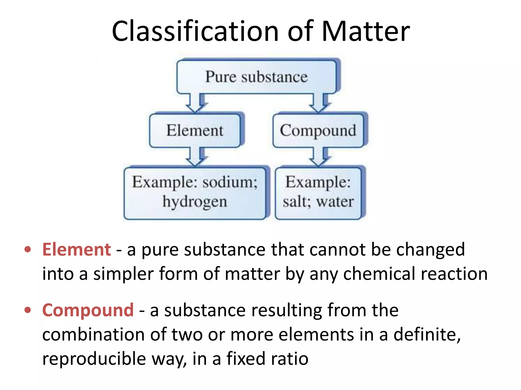Classification of Matter




• Element - a pure substance that cannot be changed
  into a simpler form of matter by any chemical reaction
• Compound - a substance resulting from the
  combination of two or more elements in a definite,
  reproducible way, in a fixed ratio
 