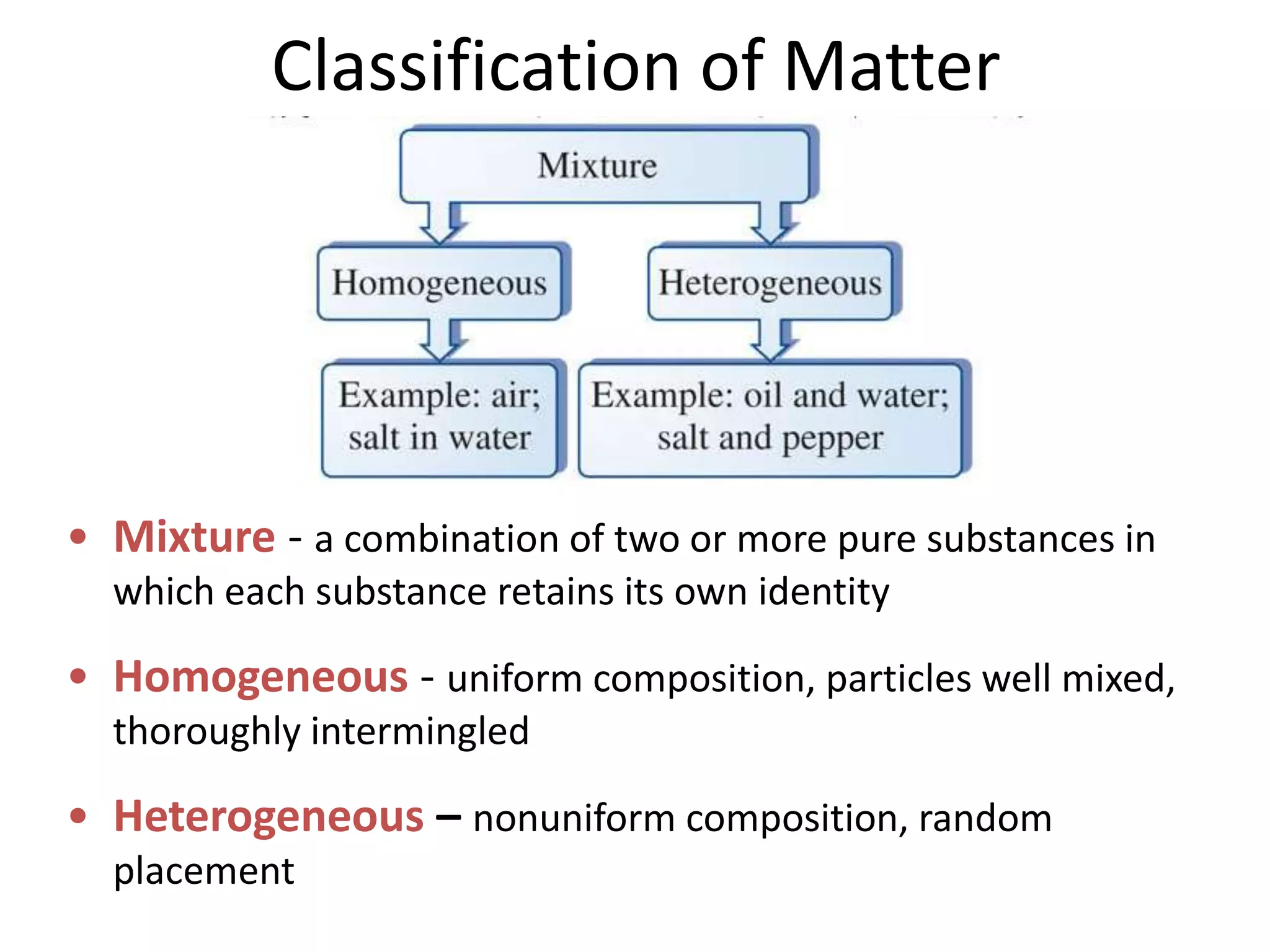 Classification of Matter




• Mixture - a combination of two or more pure substances in
  which each substance retains its own identity

• Homogeneous - uniform composition, particles well mixed,
  thoroughly intermingled

• Heterogeneous – nonuniform composition, random
  placement
 