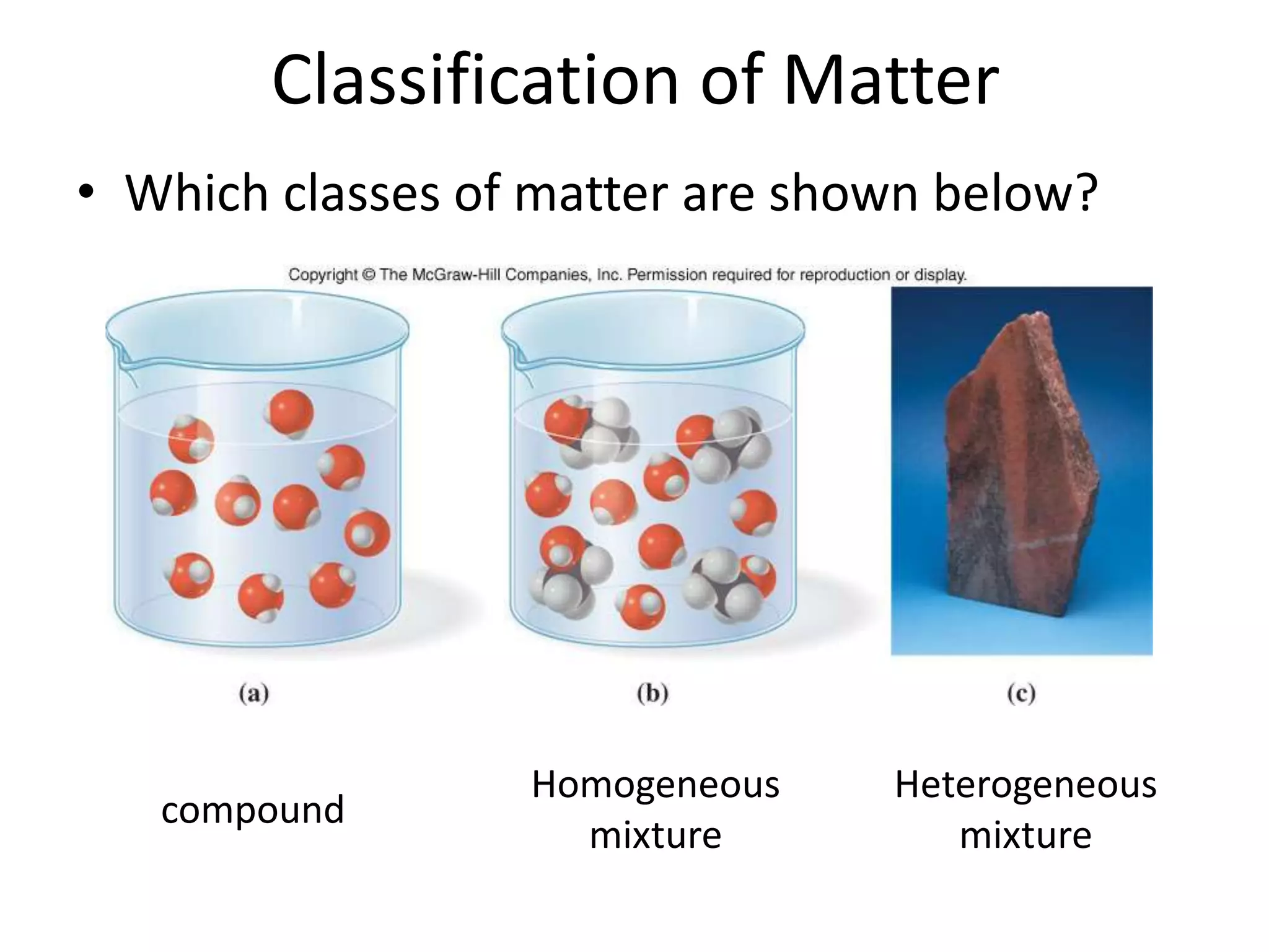 Classification of Matter
• Which classes of matter are shown below?




                  Homogeneous    Heterogeneous
   compound
                    mixture         mixture
 