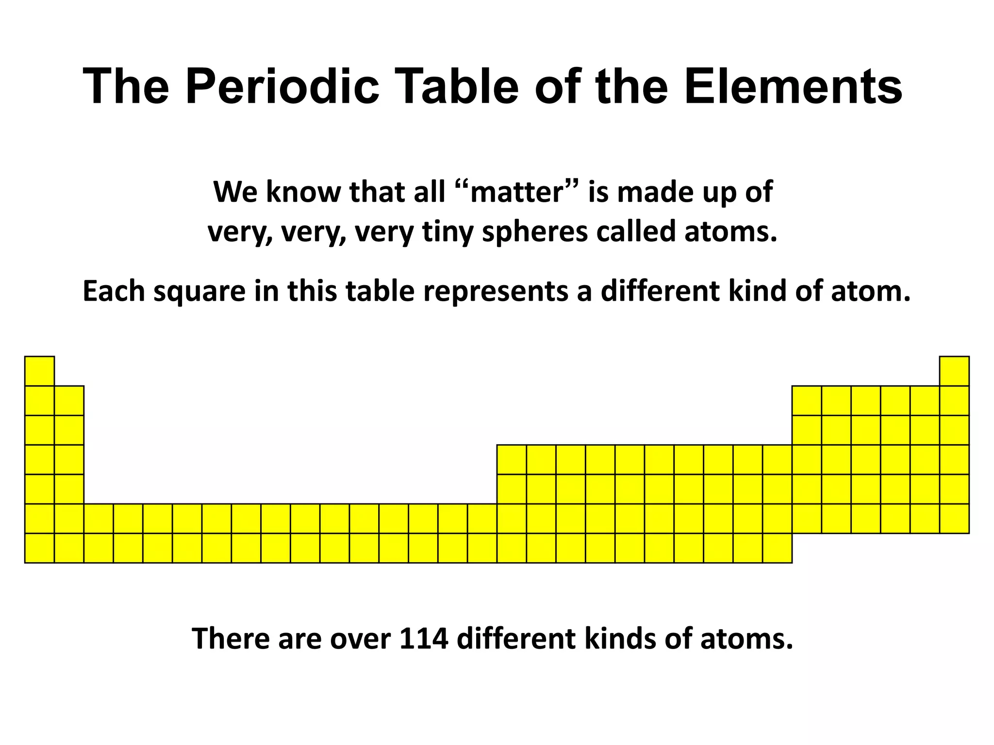 The Periodic Table of the Elements
         We know that all “matter” is made up of
         very, very, very tiny spheres called atoms.
Each square in this table represents a different kind of atom.




        There are over 114 different kinds of atoms.
 