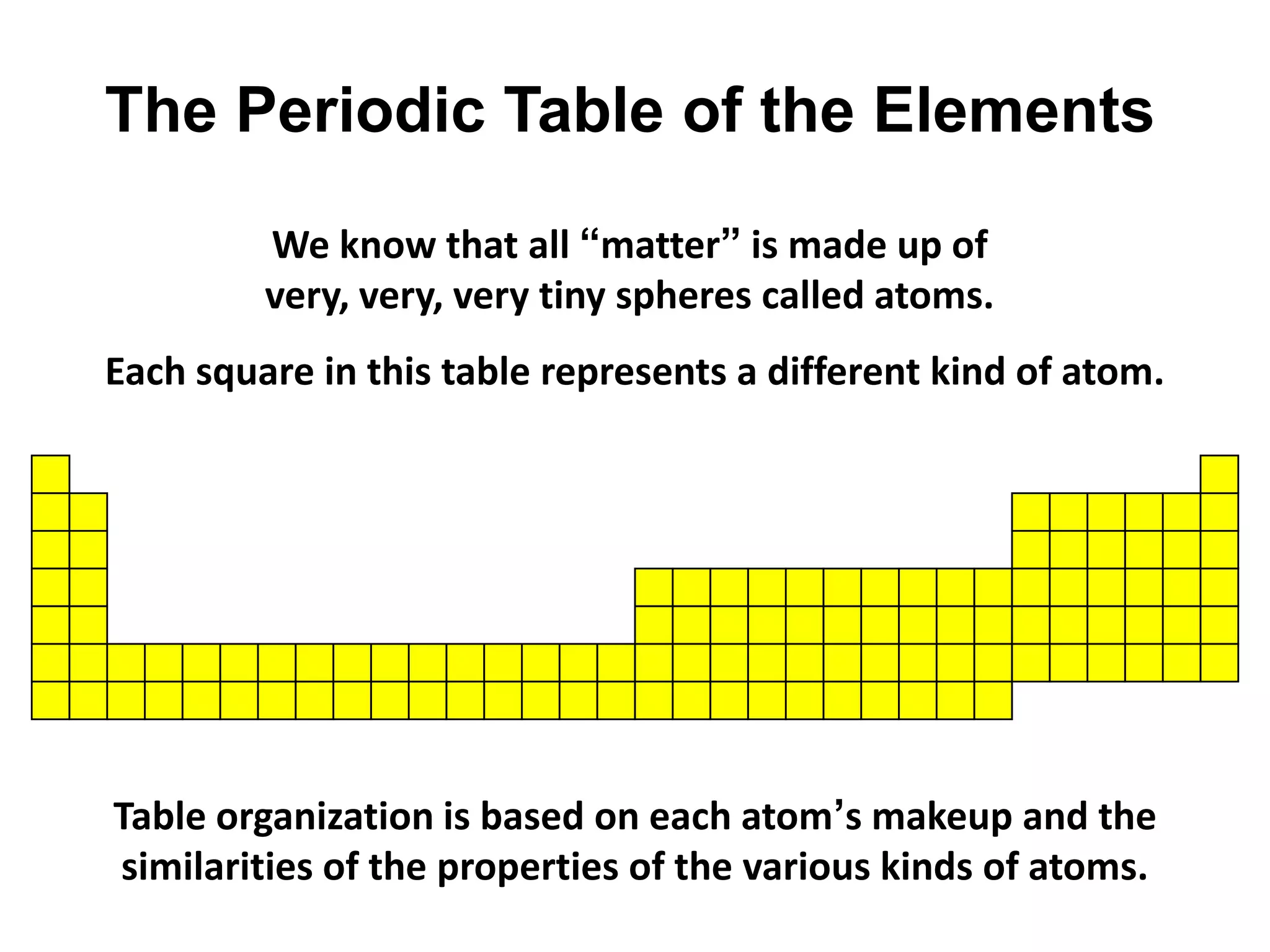 The Periodic Table of the Elements
         We know that all “matter” is made up of
         very, very, very tiny spheres called atoms.
Each square in this table represents a different kind of atom.




Table organization is based on each atom‟s makeup and the
similarities of the properties of the various kinds of atoms.
 