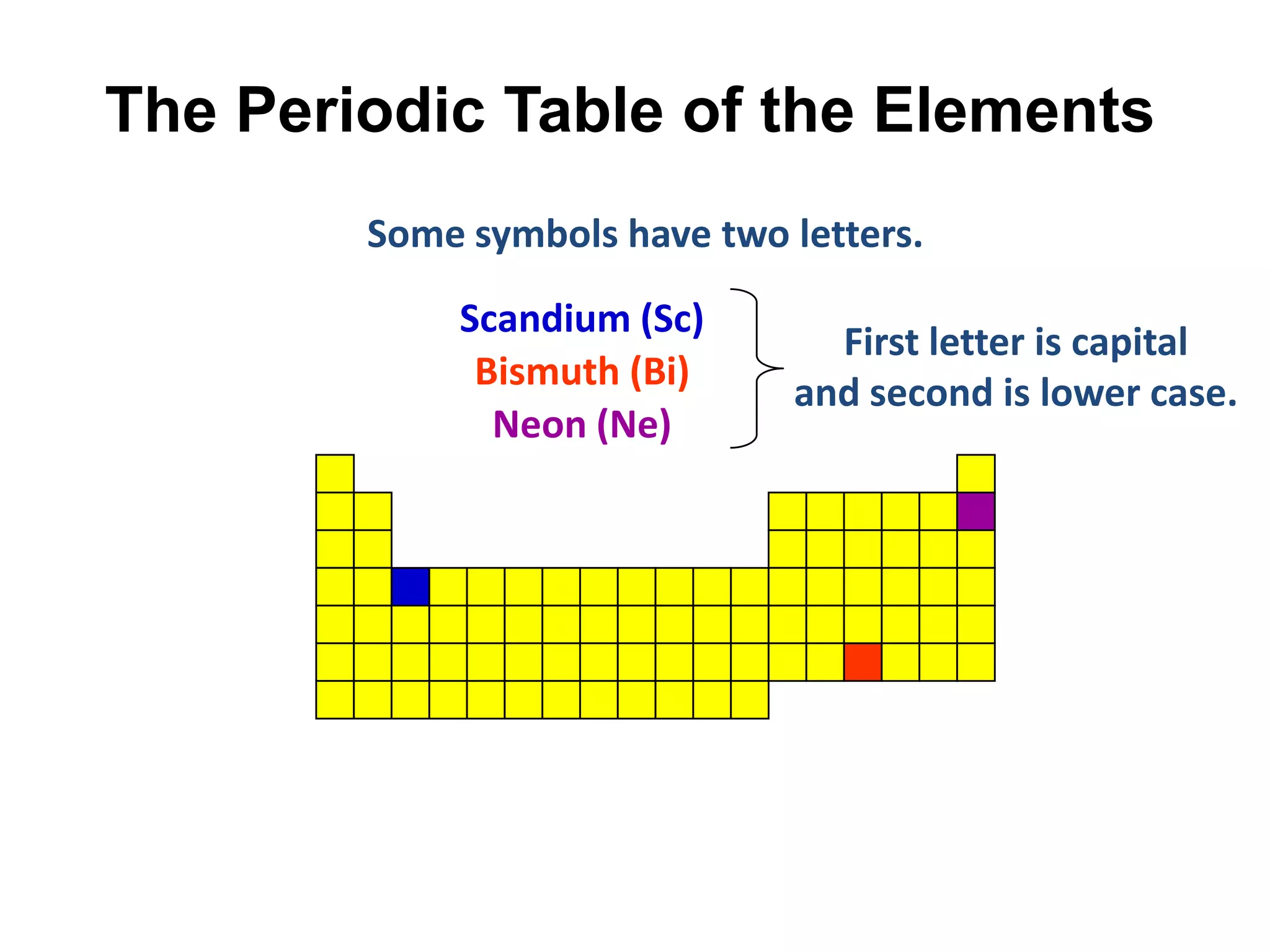 The Periodic Table of the Elements
        Some symbols have two letters.

            Scandium (Sc)
                                 First letter is capital
             Bismuth (Bi)
                               and second is lower case.
              Neon (Ne)
 
