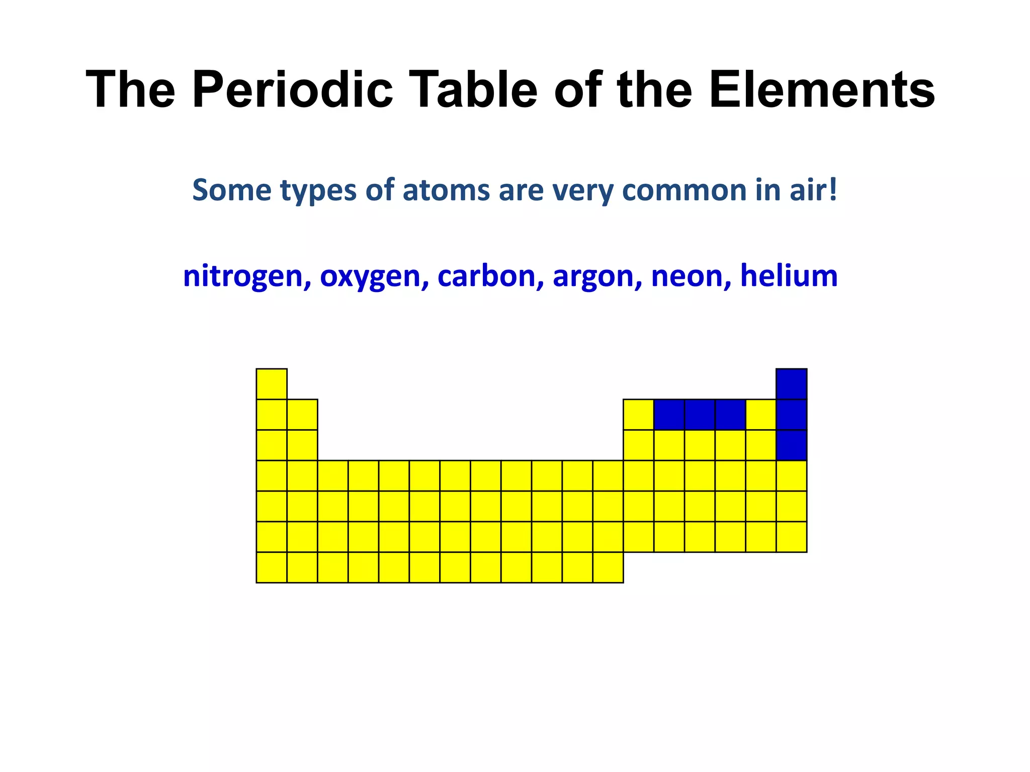 The Periodic Table of the Elements
    Some types of atoms are very common in air!

   nitrogen, oxygen, carbon, argon, neon, helium
 