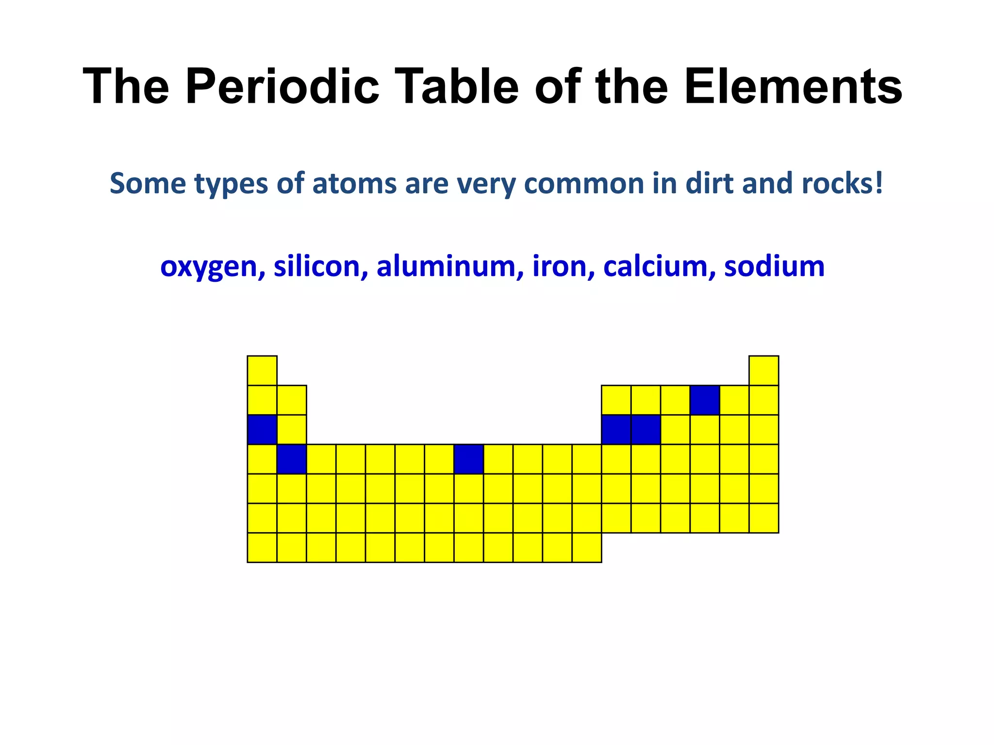 The Periodic Table of the Elements
 Some types of atoms are very common in dirt and rocks!

    oxygen, silicon, aluminum, iron, calcium, sodium
 