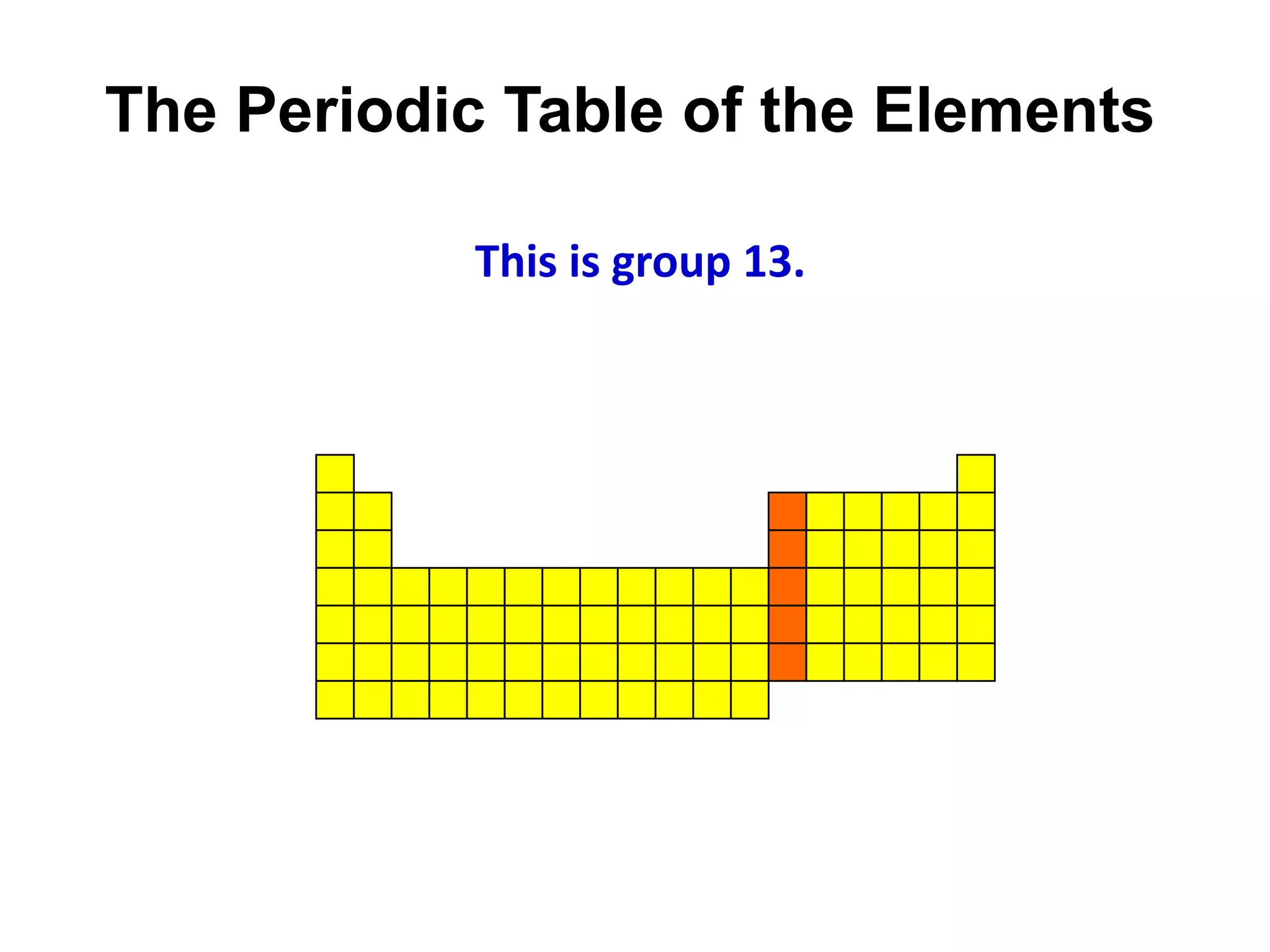 The Periodic Table of the Elements

           This is group 13.
 