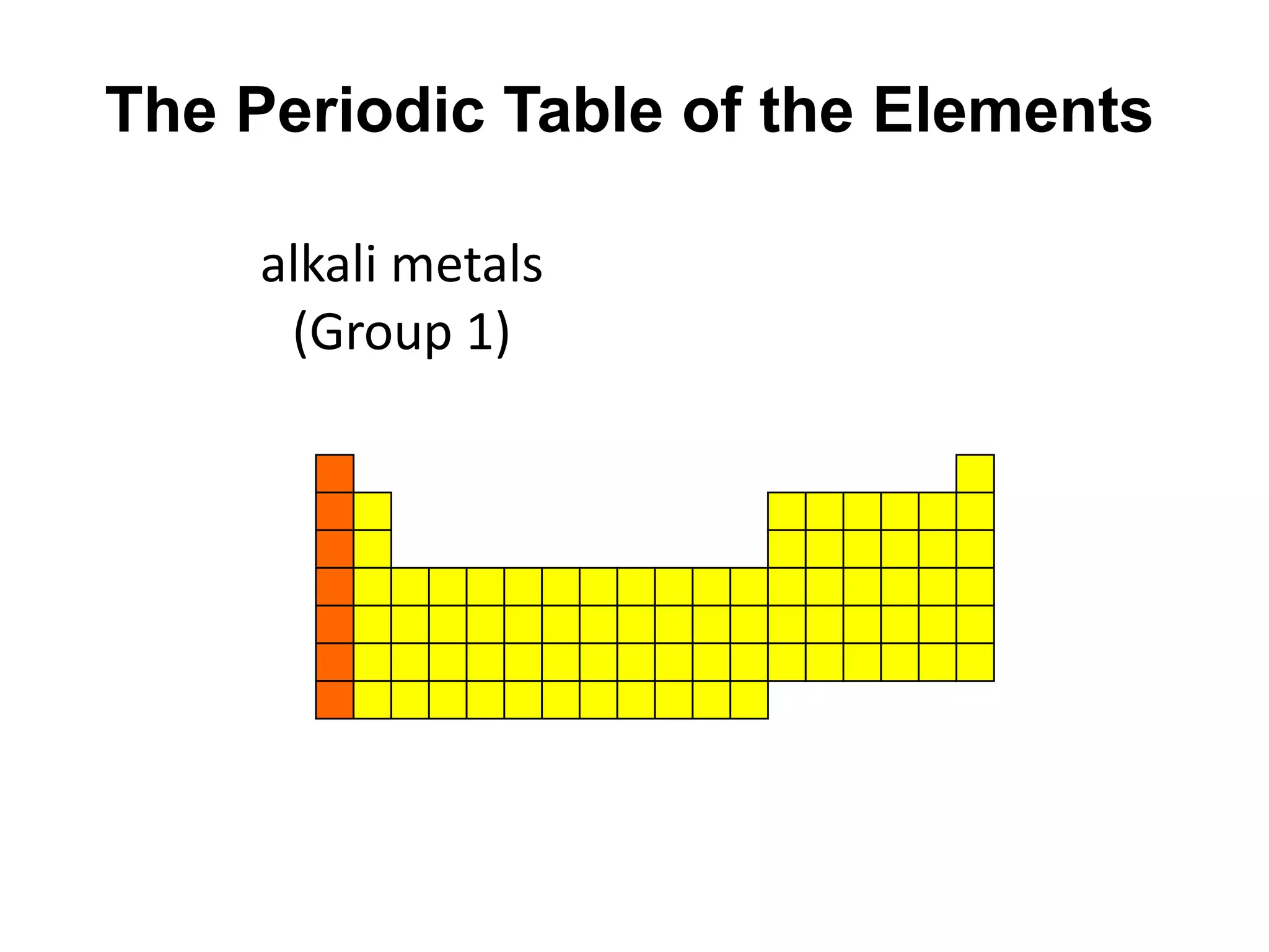 The Periodic Table of the Elements

     alkali metals
      (Group 1)
 