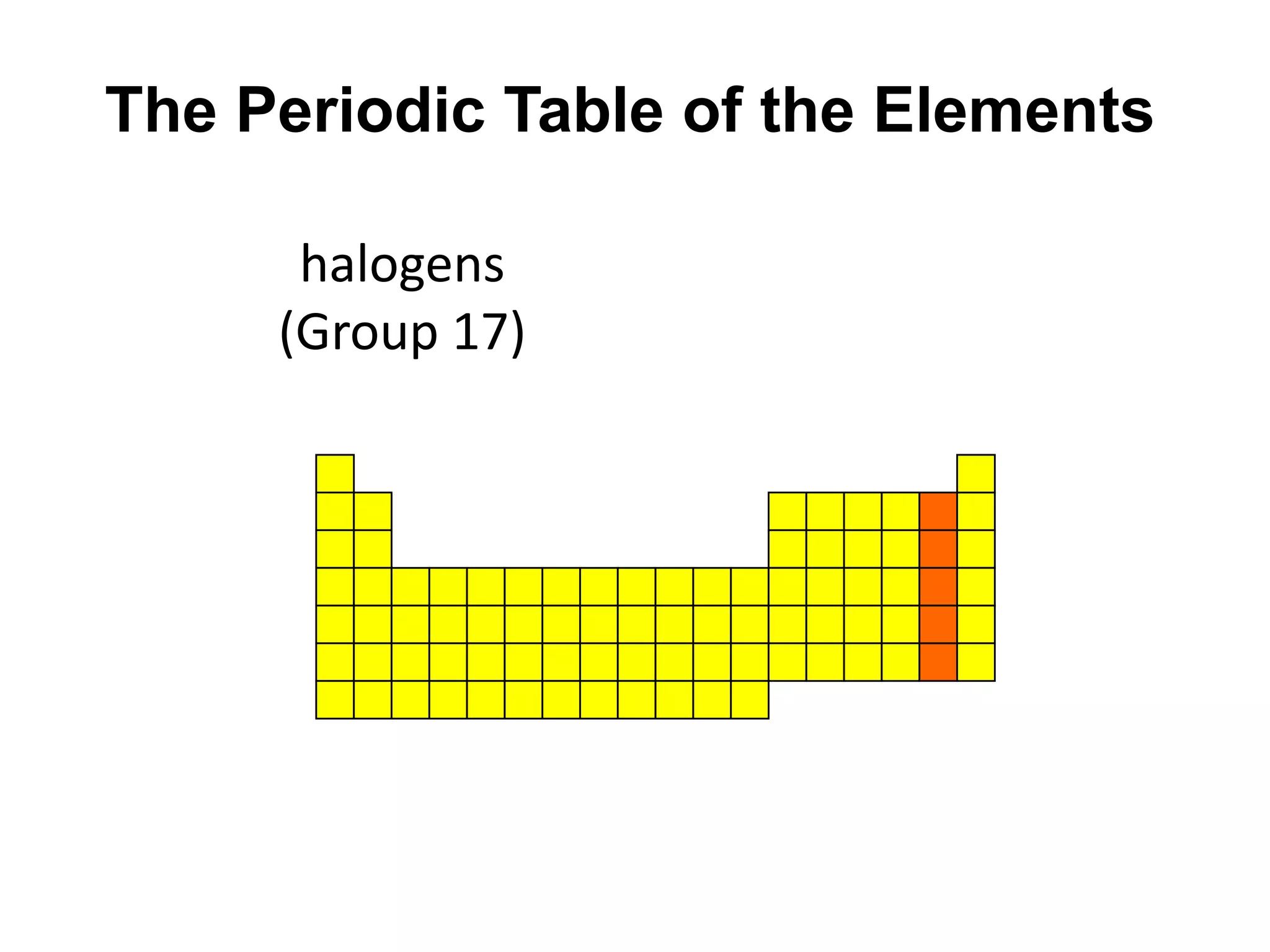 The Periodic Table of the Elements

      halogens
     (Group 17)
 
