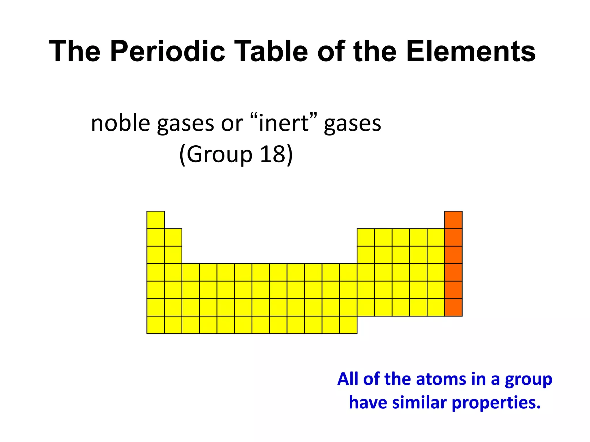 The Periodic Table of the Elements

  noble gases or “inert” gases
          (Group 18)




                         All of the atoms in a group
                          have similar properties.
 