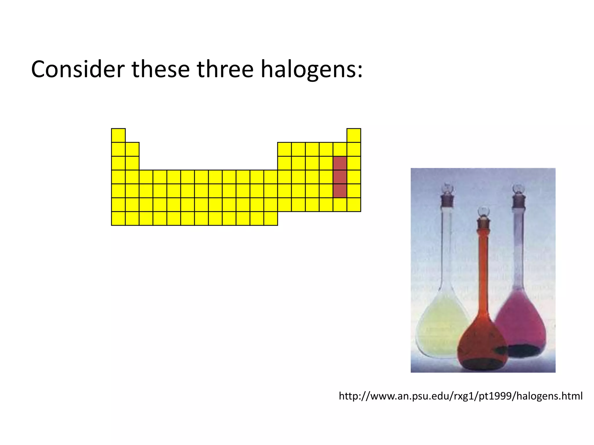 Consider these three halogens:




                           http://www.an.psu.edu/rxg1/pt1999/halogens.html
 