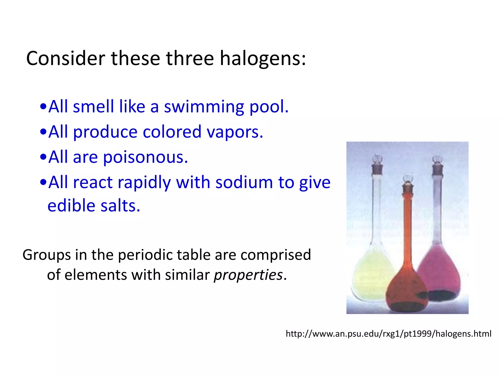 Consider these three halogens:

  •All smell like a swimming pool.
  •All produce colored vapors.
  •All are poisonous.
  •All react rapidly with sodium to give
   edible salts.

Groups in the periodic table are comprised
   of elements with similar properties.


                                      http://www.an.psu.edu/rxg1/pt1999/halogens.html
 