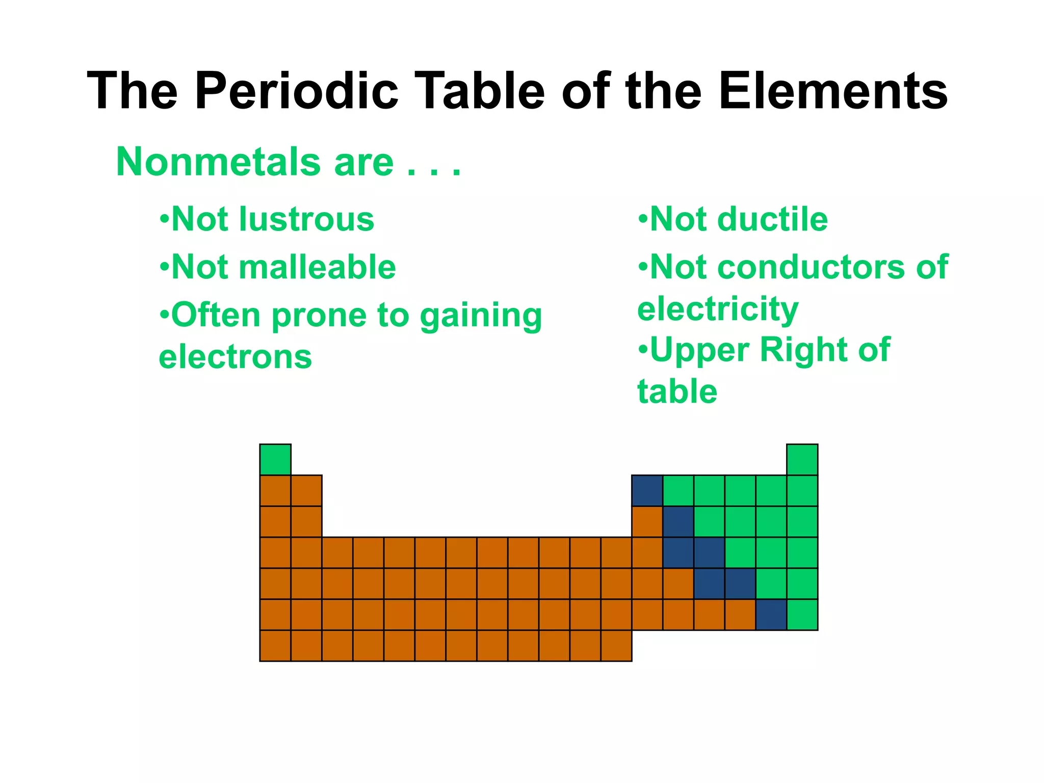 The Periodic Table of the Elements
 Nonmetals are . . .
   •Not lustrous             •Not ductile
   •Not malleable            •Not conductors of
   •Often prone to gaining   electricity
   electrons                 •Upper Right of
                             table
 