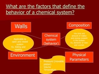 What are the factors that define the
behavior of a chemical system?
Chemical
system
(behavior)
Walls Composition
Environment Physical
Parameters
-the kind and
amount of matter
and energy present
in the system.
Ex. Behavior of men
and women
- Applicable to
open and closed
system
Ex. Eating and
reading
- Pressure (movable
piston)
- Volume
- Temperature
 