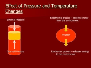 Effect of Pressure and Temperature
Changes
External Pressure
Internal Pressure
SYSTEM
Endothemic process – absorbs energy
from the environment
Exothermic process – releases energy
to the environment
 