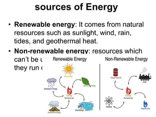 • Renewable energy: It comes from natural
resources such as sunlight, wind, rain,
tides, and geothermal heat.
• Non-renewable energy: resources which
can’t be used again and again because
they run out. Ex: Fossil fuels.
sources of Energy
 