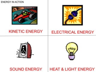 KINETIC ENERGY ELECTRICAL ENERGY
SOUND ENERGY HEAT & LIGHT ENERGY
ENERGY IN ACTION
 