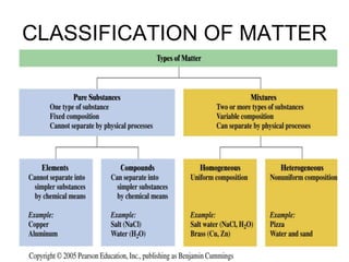 CLASSIFICATION OF MATTER
 