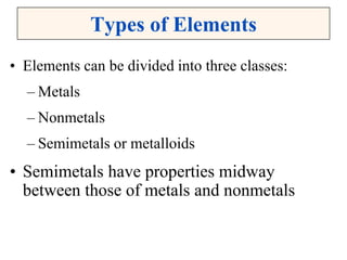 Types of Elements
• Elements can be divided into three classes:
– Metals
– Nonmetals
– Semimetals or metalloids
• Semimetals have properties midway
between those of metals and nonmetals
 