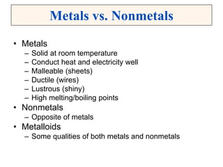 Metals vs. Nonmetals
• Metals
– Solid at room temperature
– Conduct heat and electricity well
– Malleable (sheets)
– Ductile (wires)
– Lustrous (shiny)
– High melting/boiling points
• Nonmetals
– Opposite of metals
• Metalloids
– Some qualities of both metals and nonmetals
 
