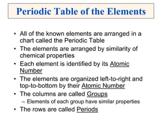 Periodic Table of the Elements
• All of the known elements are arranged in a
chart called the Periodic Table
• The elements are arranged by similarity of
chemical properties
• Each element is identified by its Atomic
Number
• The elements are organized left-to-right and
top-to-bottom by their Atomic Number
• The columns are called Groups
– Elements of each group have similar properties
• The rows are called Periods
 