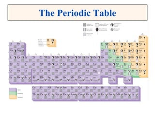 The Periodic Table
 