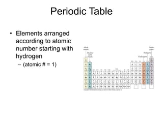 Periodic Table
• Elements arranged
according to atomic
number starting with
hydrogen
– (atomic # = 1)
 
