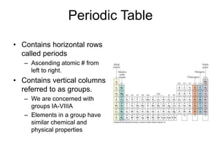 Periodic Table
• Contains horizontal rows
called periods
– Ascending atomic # from
left to right.
• Contains vertical columns
referred to as groups.
– We are concerned with
groups IA-VIIIA
– Elements in a group have
similar chemical and
physical properties
 