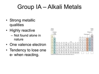Group IA – Alkali Metals
• Strong metallic
qualities
• Highly reactive
– Not found alone in
nature
• One valence electron
• Tendency to lose one
e- when reacting.
 