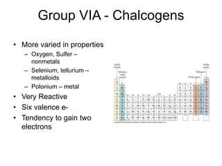 Group VIA - Chalcogens
• More varied in properties
– Oxygen, Sulfer –
nonmetals
– Selenium, tellurium –
metalloids
– Polonium – metal
• Very Reactive
• Six valence e-
• Tendency to gain two
electrons
 