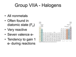 Group VIIA - Halogens
• All nonmetals
• Often found in
diatomic state (F2)
• Very reactive
• Seven valence e-
• Tendency to gain 1
e- during reactions
 