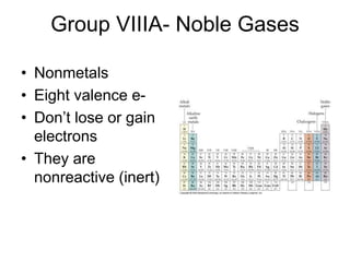 Group VIIIA- Noble Gases
• Nonmetals
• Eight valence e-
• Don’t lose or gain
electrons
• They are
nonreactive (inert)
 