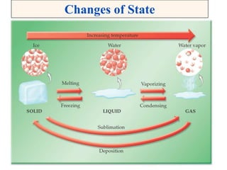 Changes of State
 