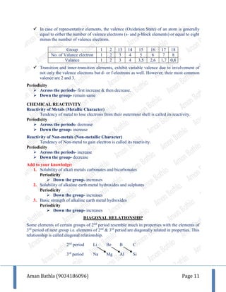 Aman Bathla (9034186096) Page 11
 In case of representative elements, the valence (Oxidation State) of an atom is generally
equal to either the number of valence electrons (s- and p-block elements) or equal to eight
minus the number of valence electrons.
Group 1 2 13 14 15 16 17 18
No. of Valance electron 1 2 3 4 5 6 7 8
Valance 1 2 3 4 3,5 2,6 1,7 0,8
 Transition and inner-transition elements, exhibit variable valence due to involvement of
not only the valence electrons but d- or f-electrons as well. However, their most common
valence are 2 and 3.
Periodicity
 Across the periods- first increase & then decrease.
 Down the group- remain same
CHEMICAL REACTIVITY
Reactivity of Metals (Metallic Character)
Tendency of metal to lose electrons from their outermost shell is called its reactivity.
Periodicity
 Across the periods- decrease
 Down the group- increase
Reactivity of Non-metals (Non-metallic Character)
Tendency of Non-metal to gain electron is called its reactivity.
Periodicity
 Across the periods- increase
 Down the group- decrease
Add to your knowledge:
1. Solubility of alkali metals carbonates and bicarbonates
Periodicity
 Down the group- increases
2. Solubility of alkaline earth metal hydroxides and sulphates
Periodicity
 Down the group- increases
3. Basic strength of alkaline earth metal hydroxides
Periodicity
 Down the group- increases
DIAGONAL RELATIONSHIP
Some elements of certain groups of 2nd
period resemble much in properties with the elements of
3rd
period of next group i.e. elements of 2nd
& 3rd
period are diagonally related in properties. This
relationship is called diagonal relationship.
2nd
period Li Be B C
3rd
period Na Mg Al Si
 