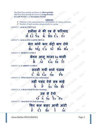 Aman Bathla (9034186096) Page 3
The First three periods are known as Short periods.
The Next three periods are known as Long Periods.
Seventh Period is an Incomplete Period.
GROUPS
 Elements in the same group have same number of valance electrons.
 Number of shell increases progressively in a group.
GROUP 1 -ALKALI METALS
हलीना ने की रब से फररयाद
H Li Na K Rb Cs Fr
GROUP 2 -ALKALINE EARTH METAL
बेटा माांगे कार सेंट्रो बाप रोये
Be Mg Ca Sr Ba Ra
GROUP 13 -BORON FAMILY
बेंगन आलू गाजर In थाली
B Al Ga In Tl
GROUP 14 -CARBON FAMILY
सस्सी गयी शाने पांजाब
C Si Ge Sn Pb
GROUP 15 –PINCOGENS (Cause suffocation)
नहीां पसांद ऐसे सब भाई
N P As Sb Bi
GROUP 16 –CHALCOGENS (Ore forming)
उस से टेपो
O S Se Te Po
GROUP 17 –HALOGENS (Salt forming)
फफर कल बाहर आयी आांटी
F Cl Br I At
 