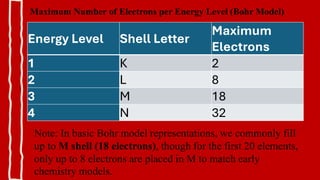 Complete CHEM 12 Reviewer: Stoichiometry, Chemical Reactions, Gas Laws ...