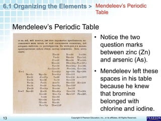 6.1 Organizing the Elements >
13 Copyright © Pearson Education, Inc., or its affiliates. All Rights Reserved.
.
Mendeleev’s Periodic Table
Mendeleev’s Periodic
Table
• Notice the two
question marks
between zinc (Zn)
and arsenic (As).
• Mendeleev left these
spaces in his table
because he knew
that bromine
belonged with
chlorine and iodine.
 