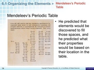 6.1 Organizing the Elements >
14 Copyright © Pearson Education, Inc., or its affiliates. All Rights Reserved.
.
Mendeleev’s Periodic Table
Mendeleev’s Periodic
Table
• He predicted that
elements would be
discovered to fill
those spaces, and
he predicted what
their properties
would be based on
their location in the
table.
 