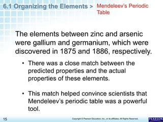 6.1 Organizing the Elements >
15 Copyright © Pearson Education, Inc., or its affiliates. All Rights Reserved.
.
• There was a close match between the
predicted properties and the actual
properties of these elements.
• This match helped convince scientists that
Mendeleev’s periodic table was a powerful
tool.
Mendeleev’s Periodic
Table
The elements between zinc and arsenic
were gallium and germanium, which were
discovered in 1875 and 1886, respectively.
 