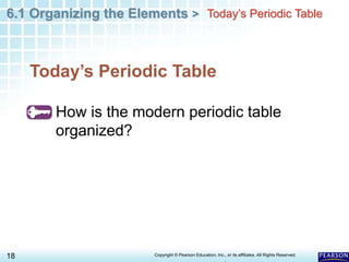 6.1 Organizing the Elements >
18 Copyright © Pearson Education, Inc., or its affiliates. All Rights Reserved.
.
Today’s Periodic Table
How is the modern periodic table
organized?
Today’s Periodic Table
 